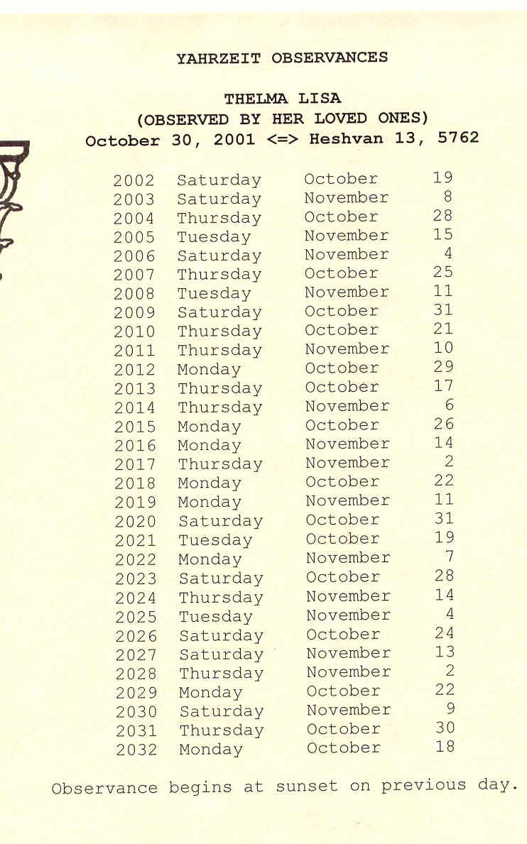 Birthdays Anniversaries and Important Dates to Remember